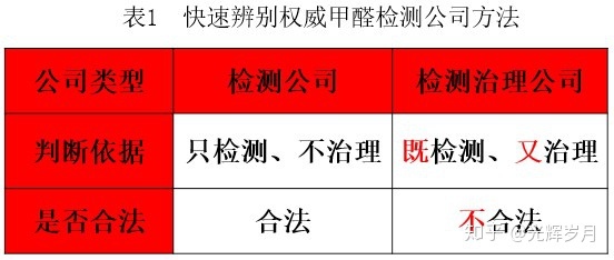 上海環(huán)境檢測咨詢服務(wù)有限公司 上海環(huán)境檢測咨詢服務(wù)有限公司
