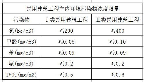 上海環(huán)境檢測咨詢服務(wù)有限公司 上海聚星環(huán)境檢測有限公司