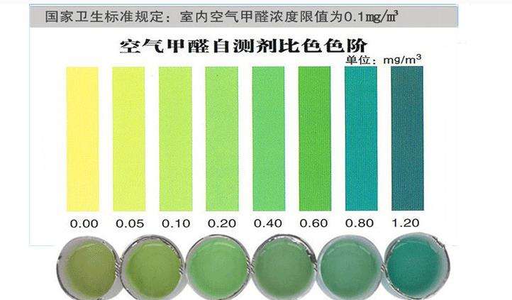 哪些杭州甲醛檢測方法是不靠譜的？——艾克瑞爾