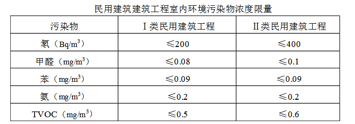 上海環(huán)境檢測咨詢服務有限公司 GB50325—2001標準