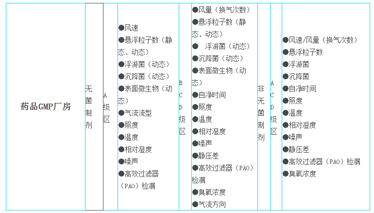 上海環(huán)境檢測(cè)咨詢服務(wù)有限公司