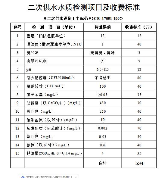上海環(huán)境檢測咨詢服務(wù)有限公司 水質(zhì)檢測項目及收費標準.png