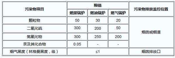 上海環(huán)境檢測咨詢服務(wù)有限公司 燃煤鍋爐廢氣的排放標(biāo)準(zhǔn)