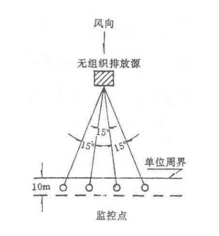 上海環(huán)境檢測(cè)咨詢服務(wù)有限公司 上海環(huán)境檢測(cè)咨詢服務(wù)有限公司