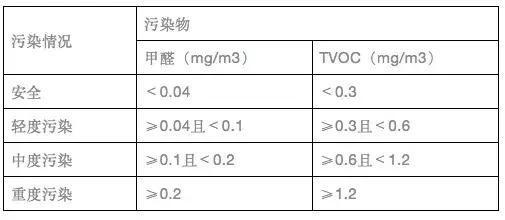 上海環(huán)境檢測咨詢服務有限公司 上海環(huán)境檢測咨詢服務有限公司